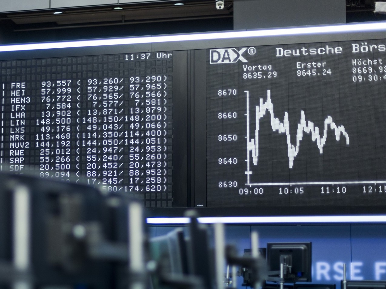 German stock trading